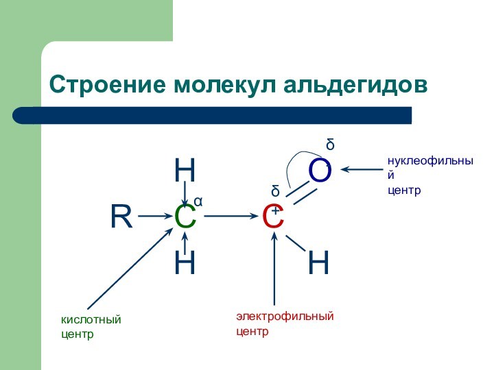 Как называется функциональная группа альдегидов. Строение молекул альдегидов. Молекула альдегида. Строение молекулы no. Химические свойства альдегидов 10 класс.