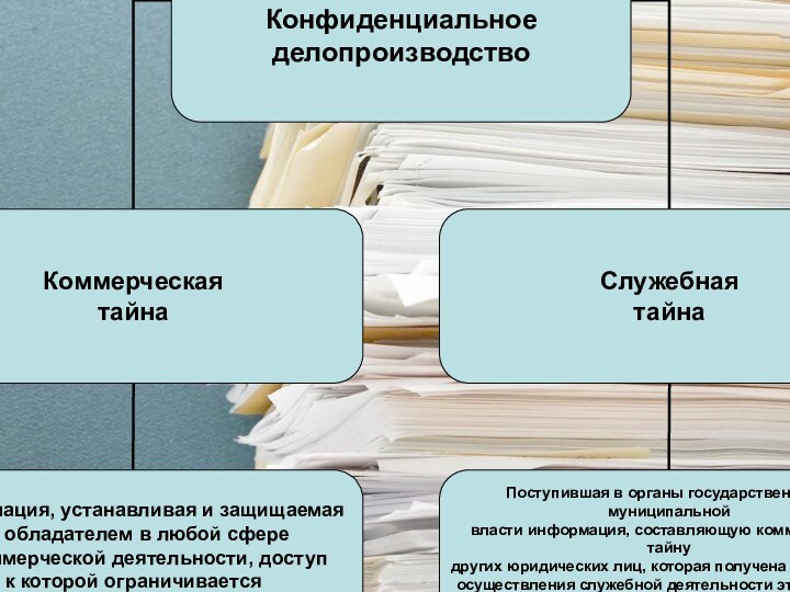 Подготовить план внедрения на предприятии конфиденциального делопроизводства