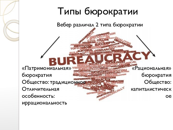 Типы бюрократииВебер различал 2 типа бюрократии«Патримониальная» бюрократияОбщество: традиционноеОтличительная особенность: иррациональность«Рациональная» бюрократияОбщество: капиталистическое