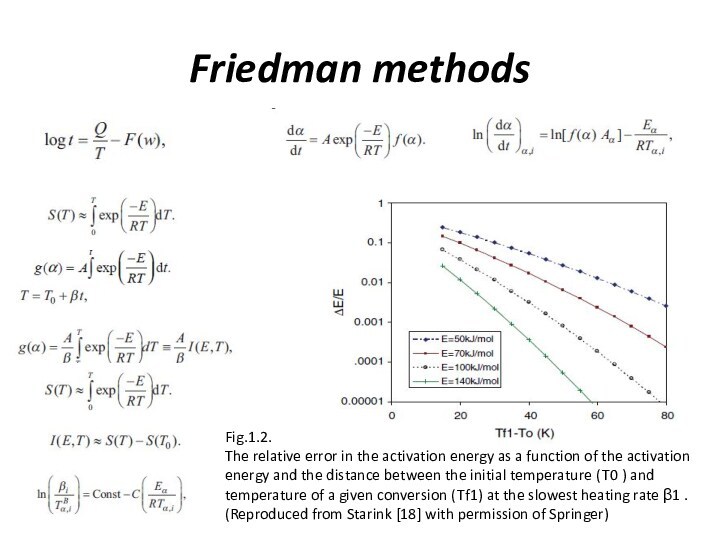 Friedman methodsFig.1.2.The relative error in the activation energy as a function of the activation energy