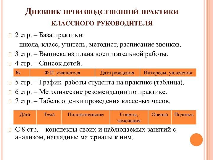 Дневник производственной практики 
 классного руководителя
 2 стр. – База практики:  школа, класс, учитель,