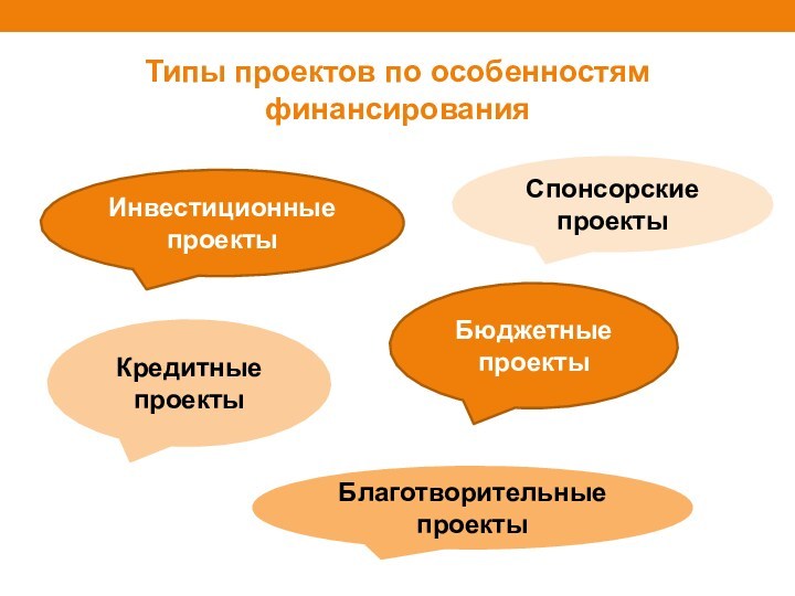 Типы проектов по особенностям финансированияИнвестиционные проектыСпонсорские проектыКредитные проектыБюджетные проектыБлаготворительные проекты