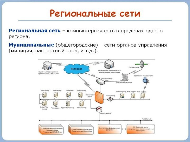 Как устроена компьютерная сеть доклад