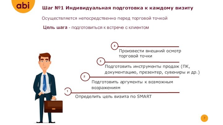 7 шагов визита. Шаги визита торгового представителя. Презентер для торгового представителя. Этапы визита торгового представителя. 5 Шагов визита торгового представителя.