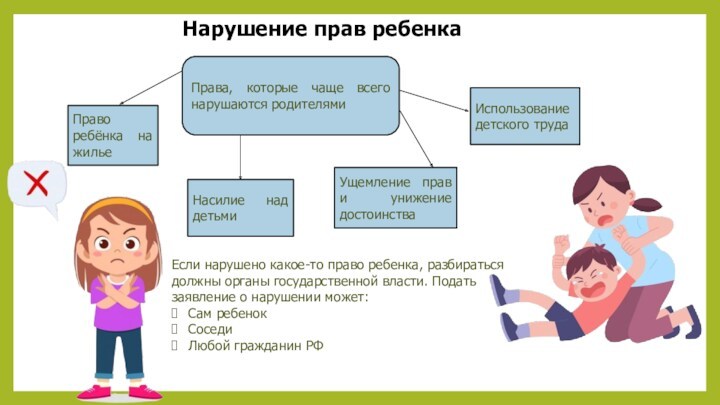 Права ребенка в семье содержание и защита презентация