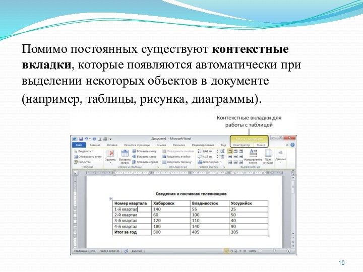 Помимо постоянных существуют контекстные вкладки, которые появляются автоматически при выделении некоторых объектов в документе(например, таблицы,