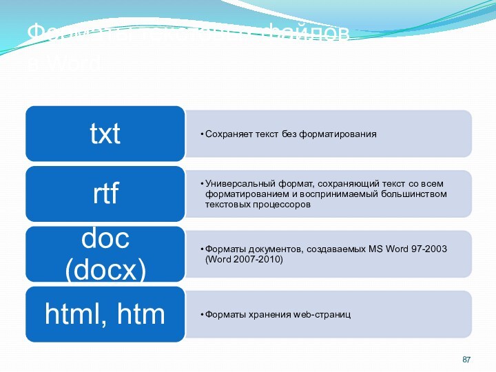 Форматы текстовых файлов 
 в Word