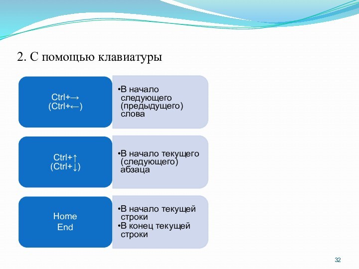 2. С помощью клавиатурыCtrl+→
 (Ctrl+←)В начало следующего (предыдущего) словаCtrl+↑
 (Ctrl+↓)В начало текущего (следующего) абзацаHomeEndВ начало