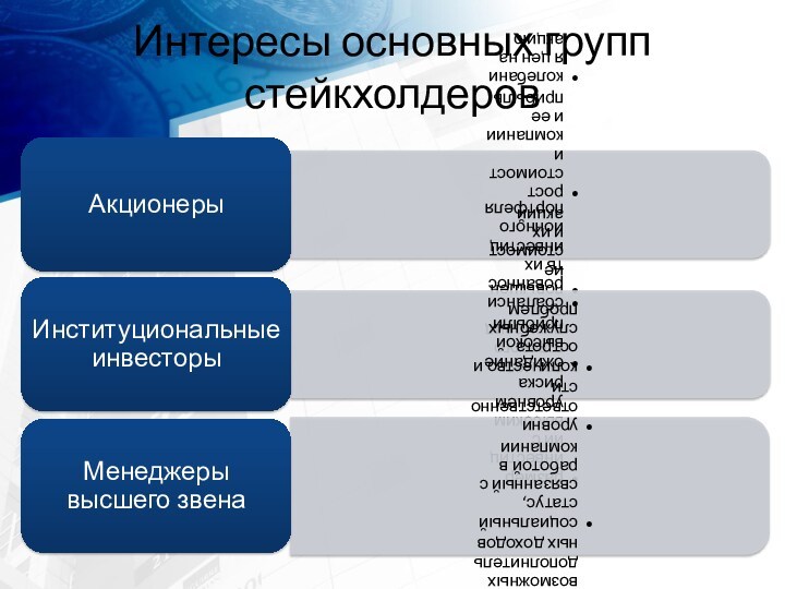 Интересы основных групп стейкхолдеров