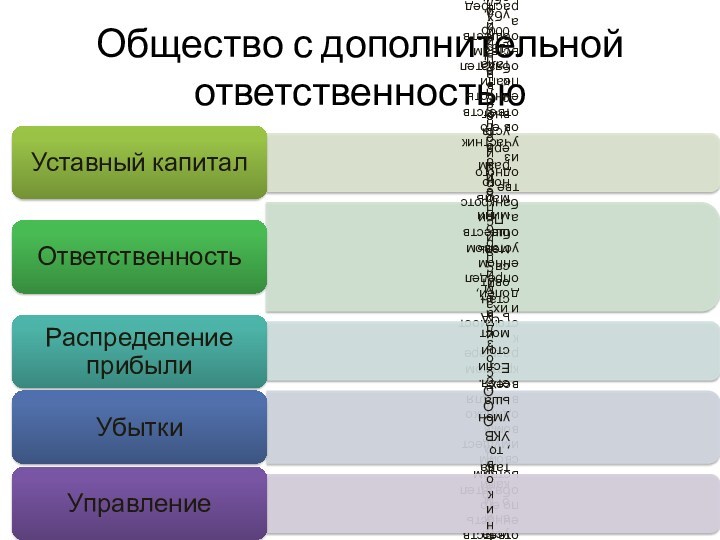 Общество с дополнительной ответственностью