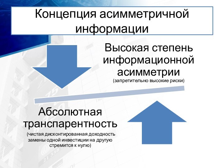 Концепция асимметричной информации