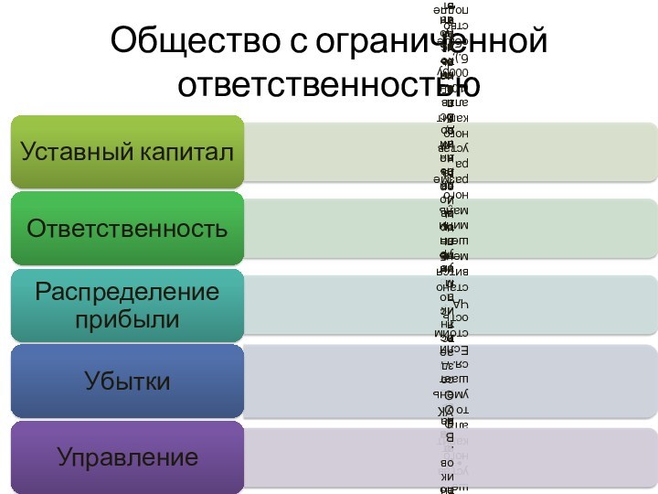 Общество с ограниченной ответственностью