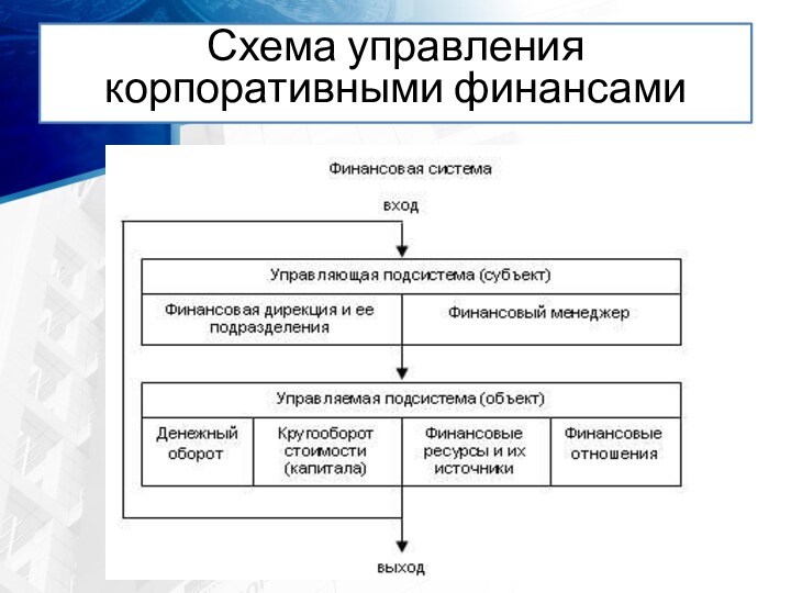 Схема управления корпоративными финансами