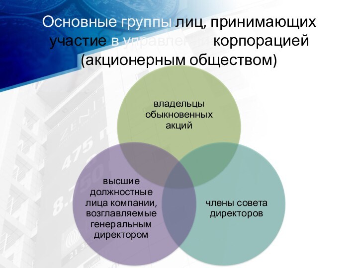 Основные группы лиц, принимающих участие в управлении корпорацией (акционерным обществом)