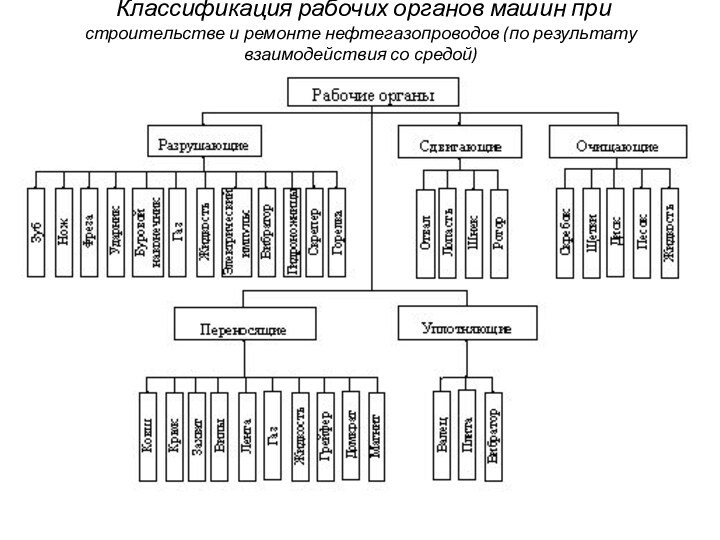 Группы рабочей среды оборудования