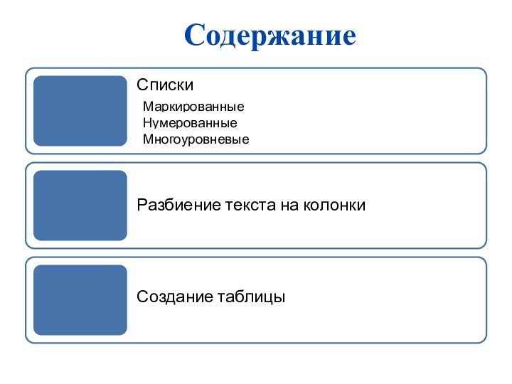 СодержаниеСпискиРазбиение текста на колонкиСоздание таблицыМаркированныеНумерованныеМногоуровневые