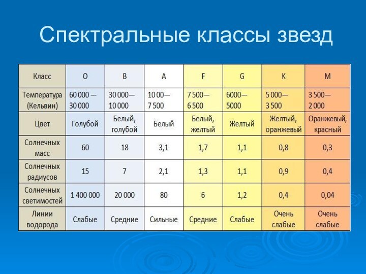 Спектральные классы. Результаты ОГЭ. Узнать результат ОГЭ по физике. Когда Результаты ОГЭ по физике. Результат ОГЭ биология Мурманск.