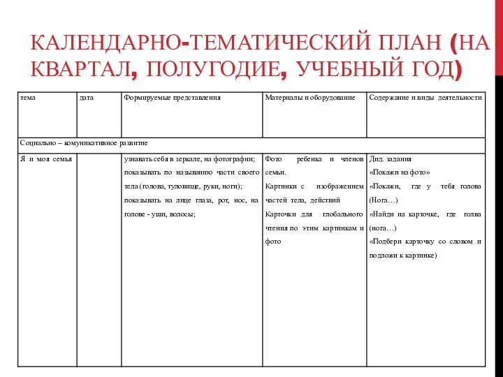 КАЛЕНДАРНО-ТЕМАТИЧЕСКИЙ ПЛАН (НА КВАРТАЛ, ПОЛУГОДИЕ, УЧЕБНЫЙ ГОД)