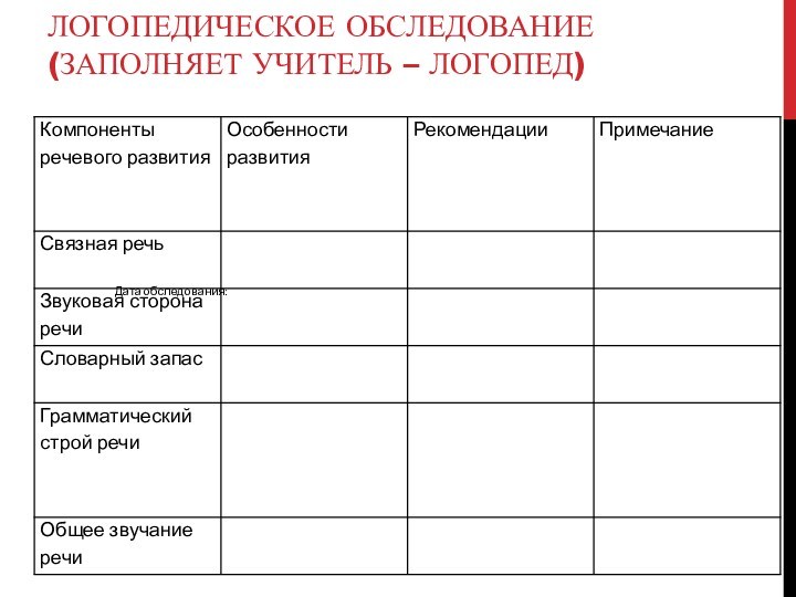 ЛОГОПЕДИЧЕСКОЕ ОБСЛЕДОВАНИЕ (ЗАПОЛНЯЕТ УЧИТЕЛЬ – ЛОГОПЕД) 
 Дата обследования: