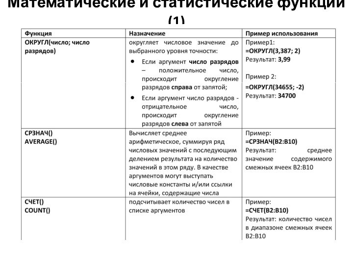 Математические и статистические функции (1)