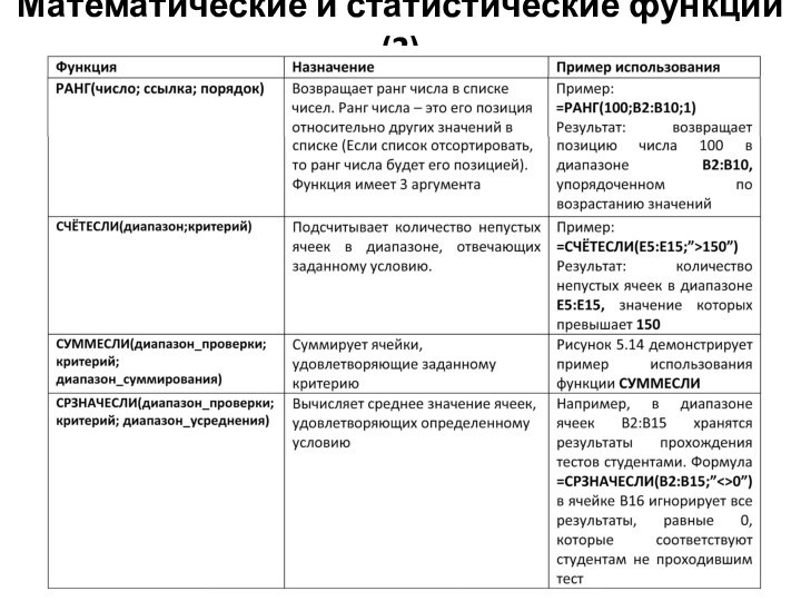 Математические и статистические функции (2)