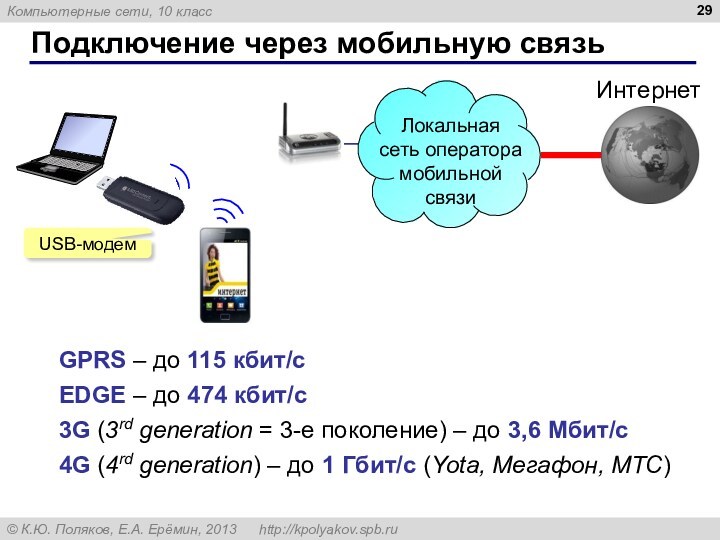 Подключение через мобильную связь USB-модем 3G (3rd generation = 3-е поколение) – до 3,6 Мбит/с