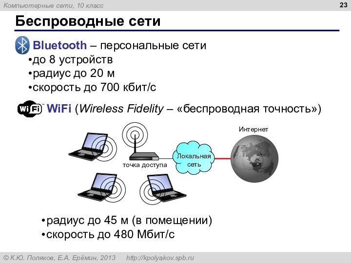 Беспроводные сети Bluetooth – персональные сети до 8 устройств радиус до 20 м скорость до