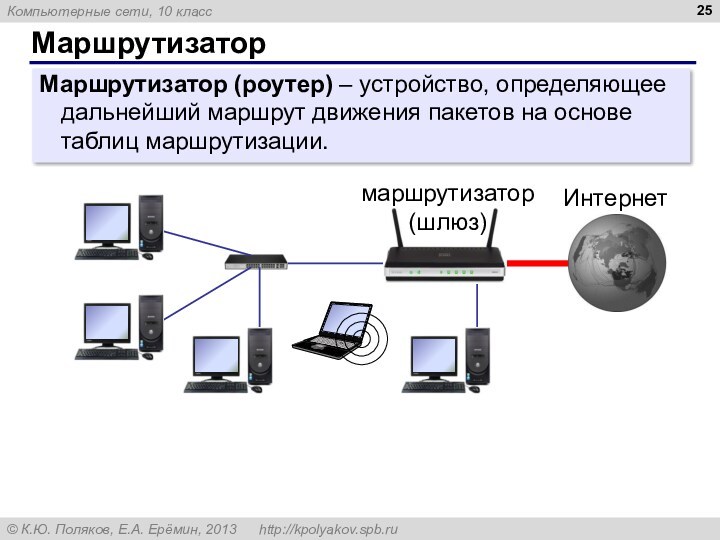 Маршрутизатор Маршрутизатор (роутер) – устройство, определяющее дальнейший маршрут движения пакетов на основе таблиц