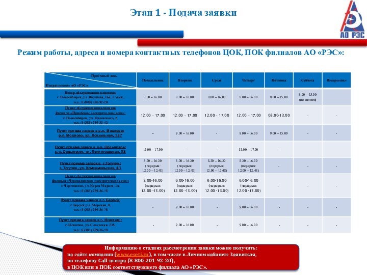Этап 1 - Подача заявкиИнформацию о стадиях рассмотрения заявки можно получить: на сайте компании (www.eseti.ru), в