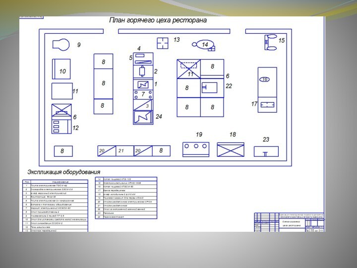 Схема кондитерского цеха с расстановкой оборудования с описанием