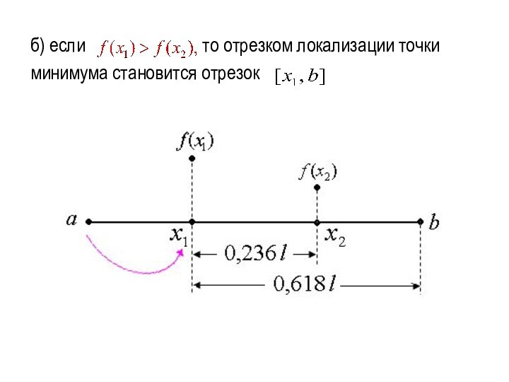 б) если       то отрезком локализации точки минимума становится отрезок