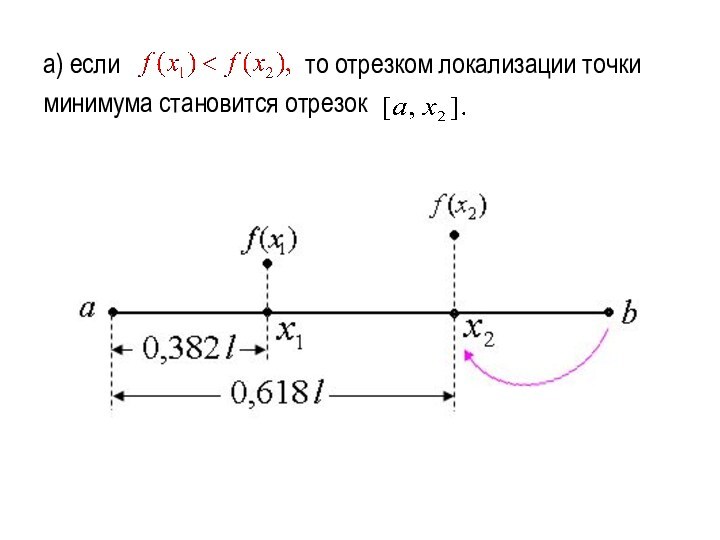 а) если        то отрезком локализации точки минимума становится