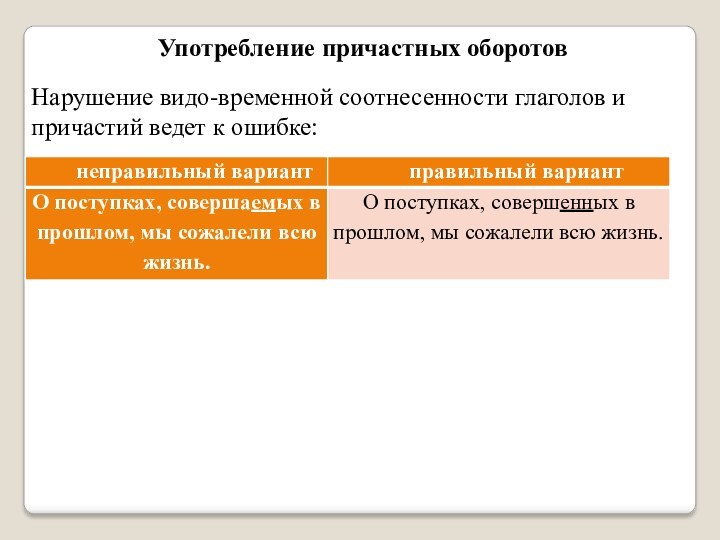 Нарушение видо-временной соотнесенности глаголов и причастий ведет к ошибке:Употребление причастных оборотов