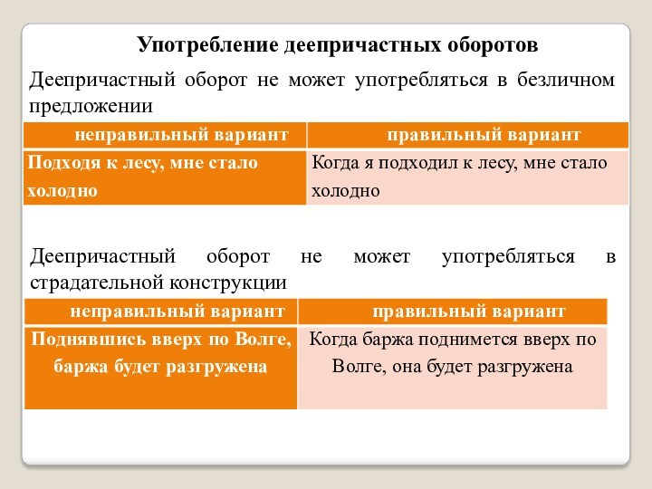 Употребление деепричастных оборотовДеепричастный оборот не может употребляться в безличном предложенииДеепричастный оборот не может употребляться в