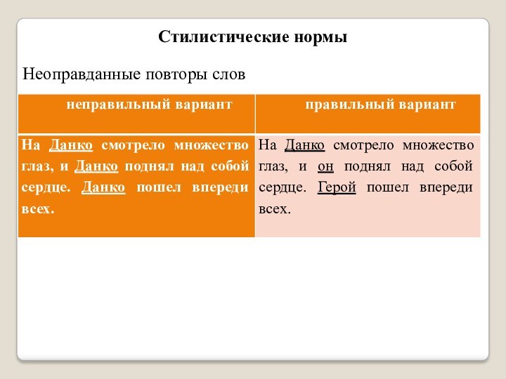 Стилистические нормыНеоправданные повторы слов