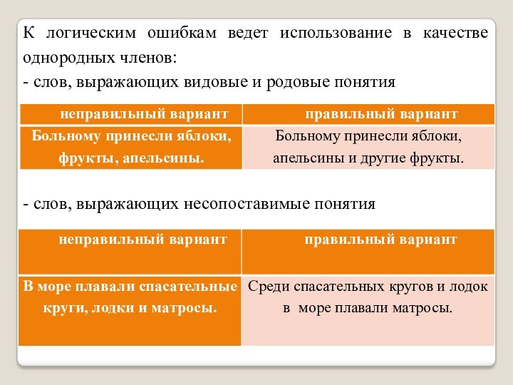 К логическим ошибкам ведет использование в качестве однородных членов:- слов, выражающих видовые и родовые понятия