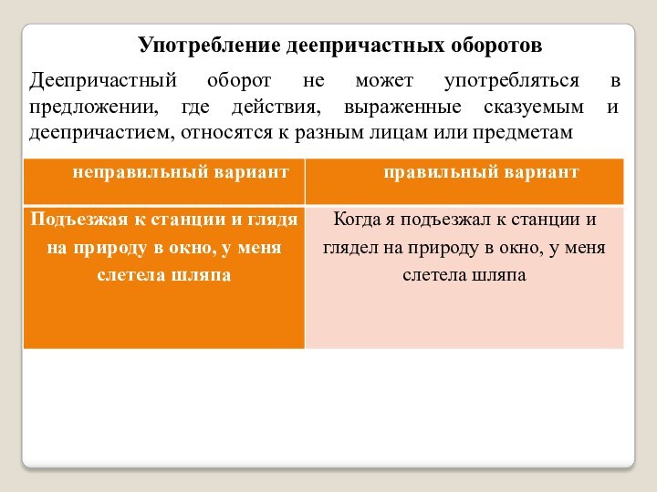 Употребление деепричастных оборотовДеепричастный оборот не может употребляться в предложении, где действия, выраженные сказуемым и деепричастием,