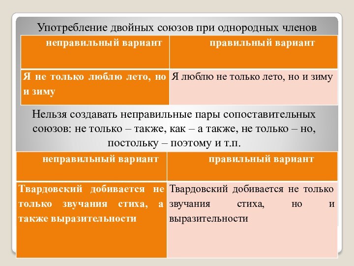 Употребление двойных союзов при однородных членовНельзя создавать неправильные пары сопоставительных союзов: не только – также,