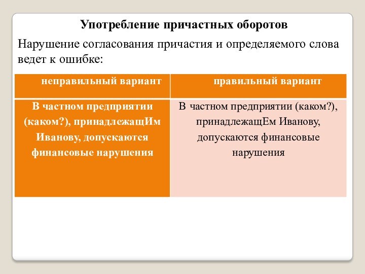 Нарушение согласования причастия и определяемого слова ведет к ошибке:Употребление причастных оборотов