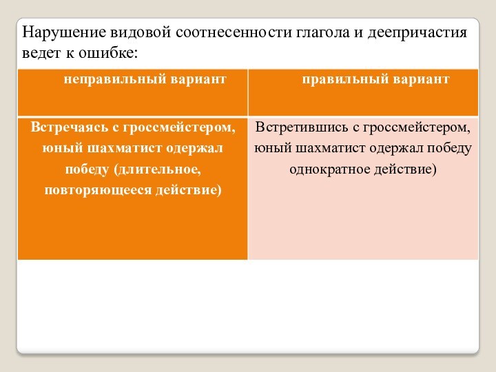 Нарушение видовой соотнесенности глагола и деепричастия ведет к ошибке: