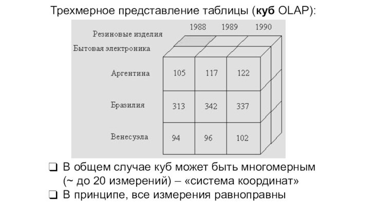 В общем случае куб может быть многомерным (~ до 20 измерений) – «система координат»В принципе,