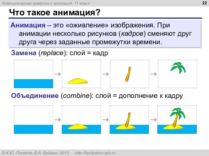 Как оживить картинки в презентации