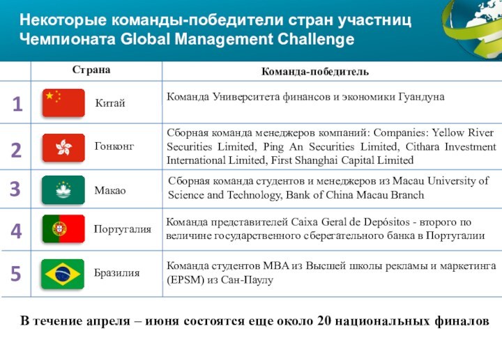 Страна победителей проект. МАБС страны участники.