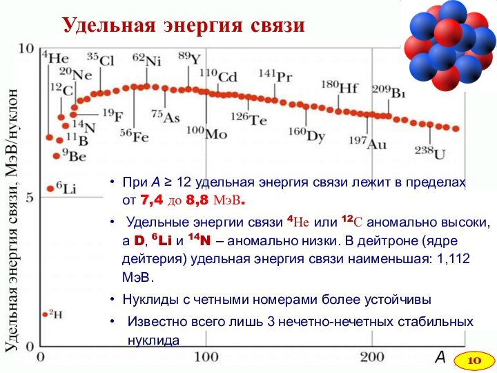 Презентация на тему энергия связи