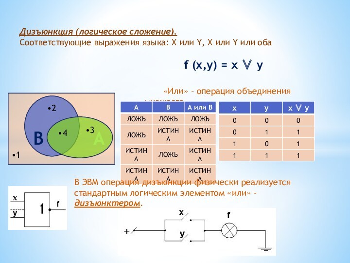 Логическое умножение чисел. Дизъюнкция это логическое. Логическое сложение. Дизъюнкция логический элемент. Логическое сложение или дизъюнкция:.