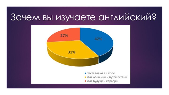 Язык общения полов. Буклет на тему английский как глобальный язык общения.