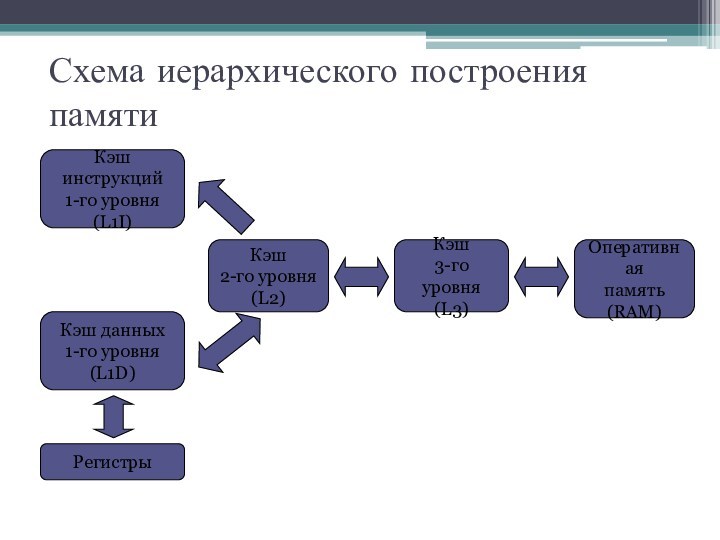 Отключить кэш hibernate 2 го уровня