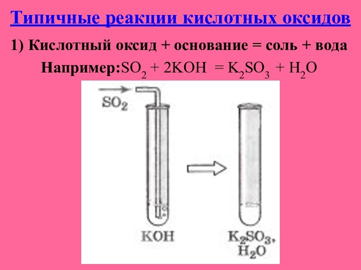 Типичные реакции кислотных оксидов1) Кислотный оксид + основание = соль + водаНапример:SO2 + 2KOH =