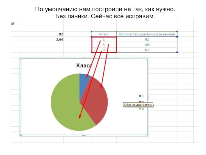 По умолчанию нам построили не так, как нужно. 
 Без паники. Сейчас всё исправим.