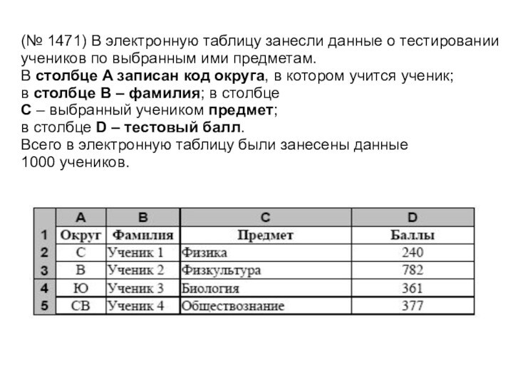 (№ 1471) В электронную таблицу занесли данные о тестировании
 учеников по выбранным ими предметам. В